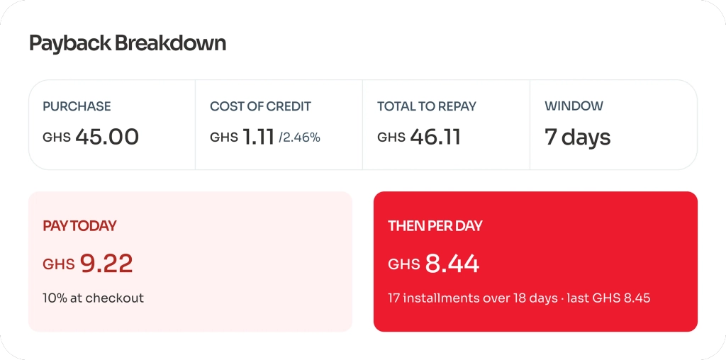 Payback Breakdown example for a restaurant food order